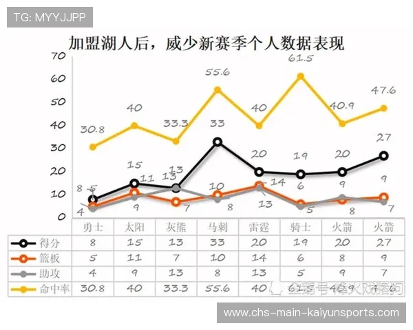 湖人新政若成功，将重塑西部竞争地图